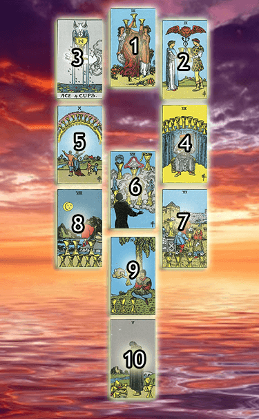 Kabbalistic tree of life tarot spread